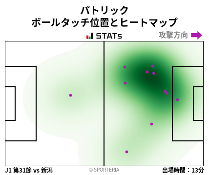 ヒートマップ - パトリック