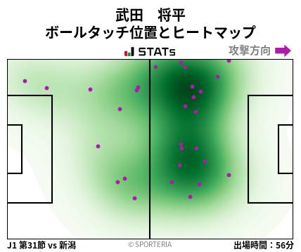 ヒートマップ - 武田　将平