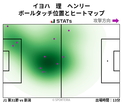 ヒートマップ - イヨハ　理　ヘンリー