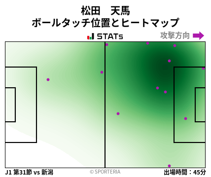 ヒートマップ - 松田　天馬