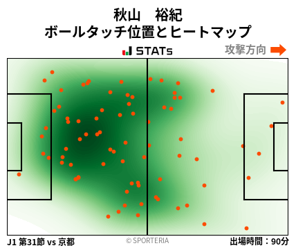 ヒートマップ - 秋山　裕紀