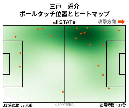 ヒートマップ - 三戸　舜介