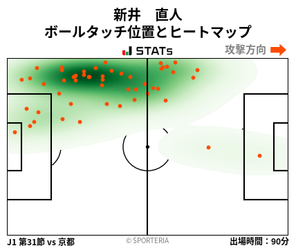 ヒートマップ - 新井　直人
