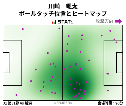ヒートマップ - 川崎　颯太