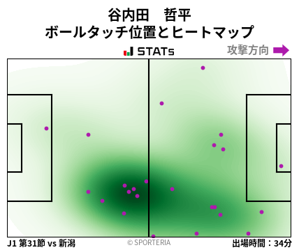 ヒートマップ - 谷内田　哲平