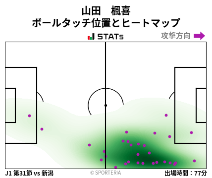 ヒートマップ - 山田　楓喜