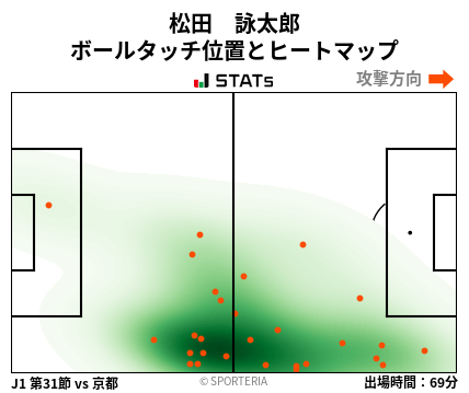 ヒートマップ - 松田　詠太郎