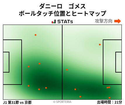 ヒートマップ - ダニーロ　ゴメス