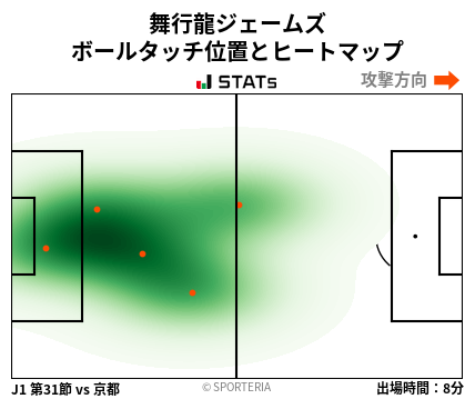 ヒートマップ - 舞行龍ジェームズ