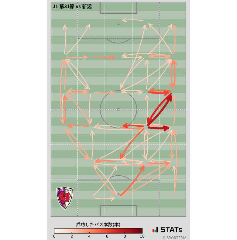 エリア間パス図