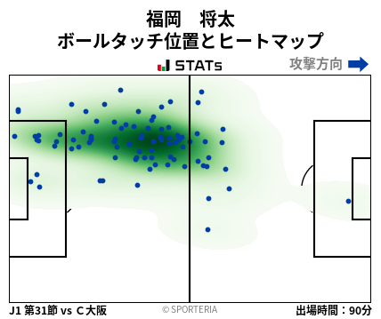 ヒートマップ - 福岡　将太
