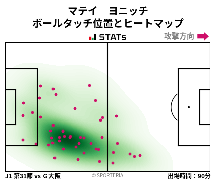 ヒートマップ - マテイ　ヨニッチ