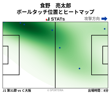 ヒートマップ - 食野　亮太郎