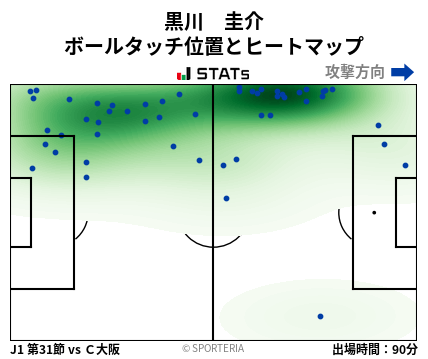 ヒートマップ - 黒川　圭介