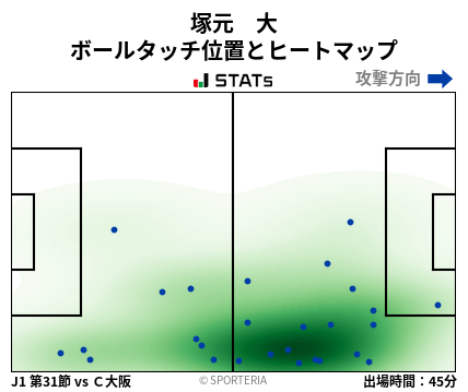 ヒートマップ - 塚元　大