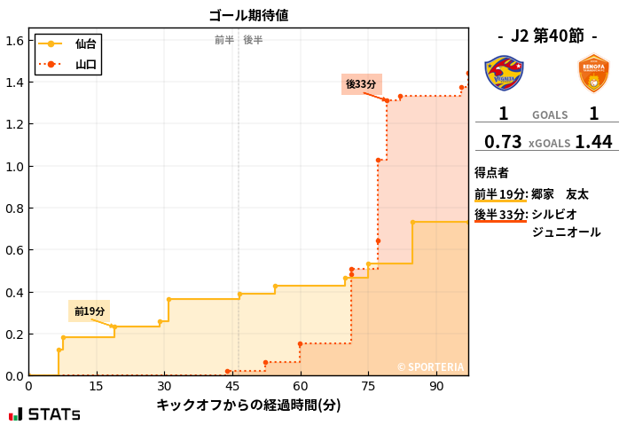 ゴール期待値