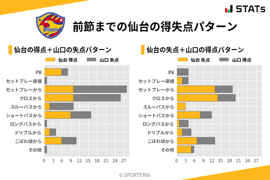 得失点パターン