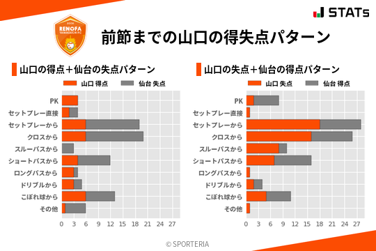 得失点パターン