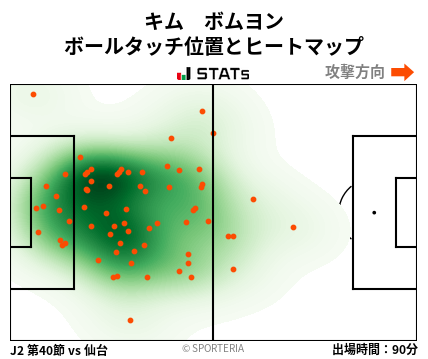 ヒートマップ - キム　ボムヨン
