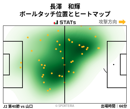 ヒートマップ - 長澤　和輝