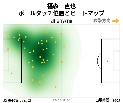 ヒートマップ - 福森　直也
