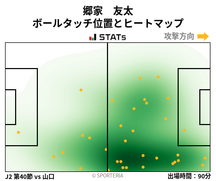 ヒートマップ - 郷家　友太
