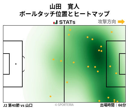 ヒートマップ - 山田　寛人