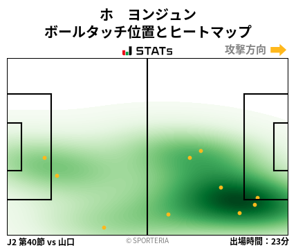 ヒートマップ - ホ　ヨンジュン