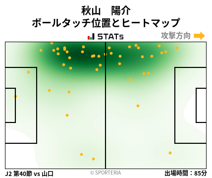 ヒートマップ - 秋山　陽介