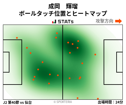 ヒートマップ - 成岡　輝瑠