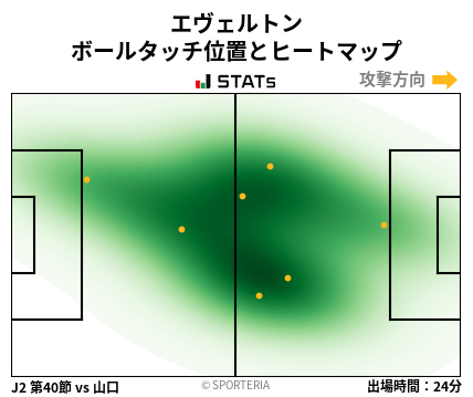 ヒートマップ - エヴェルトン