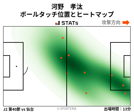 ヒートマップ - 河野　孝汰