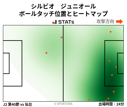 ヒートマップ - シルビオ　ジュニオール