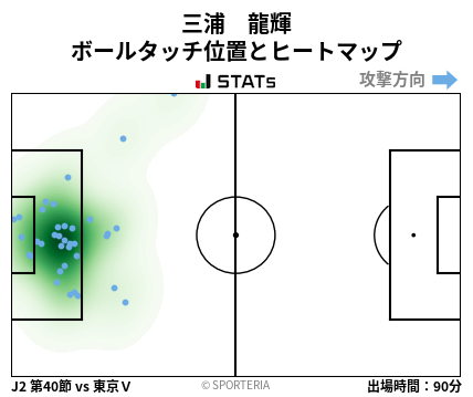 ヒートマップ - 三浦　龍輝