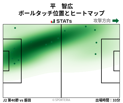 ヒートマップ - 平　智広