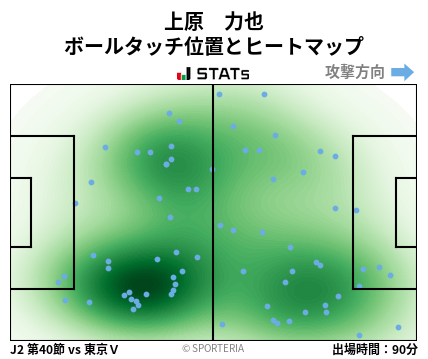 ヒートマップ - 上原　力也