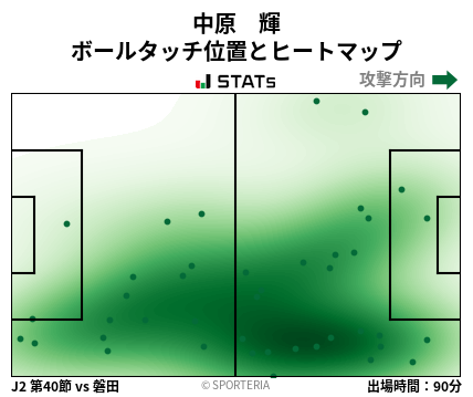 ヒートマップ - 中原　輝