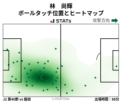 ヒートマップ - 林　尚輝