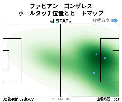 ヒートマップ - ファビアン　ゴンザレス