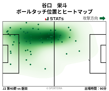 ヒートマップ - 谷口　栄斗