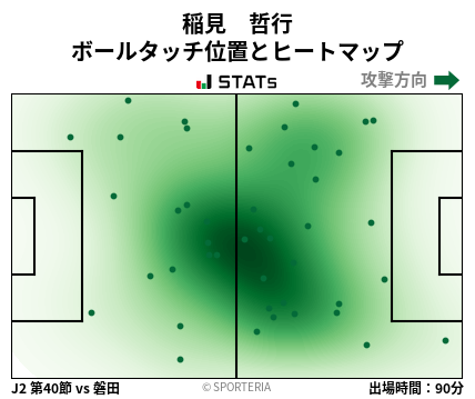 ヒートマップ - 稲見　哲行