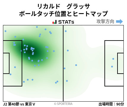 ヒートマップ - リカルド　グラッサ