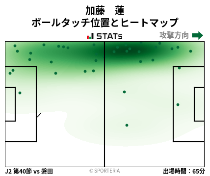 ヒートマップ - 加藤　蓮
