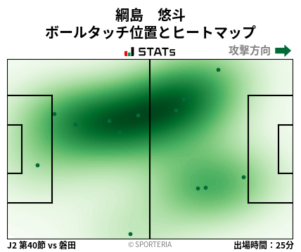 ヒートマップ - 綱島　悠斗