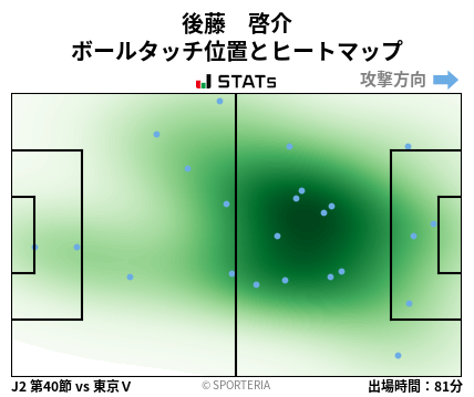 ヒートマップ - 後藤　啓介