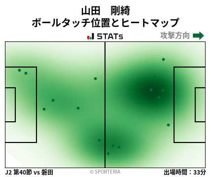 ヒートマップ - 山田　剛綺