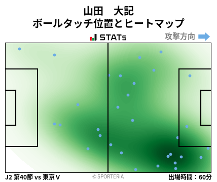 ヒートマップ - 山田　大記