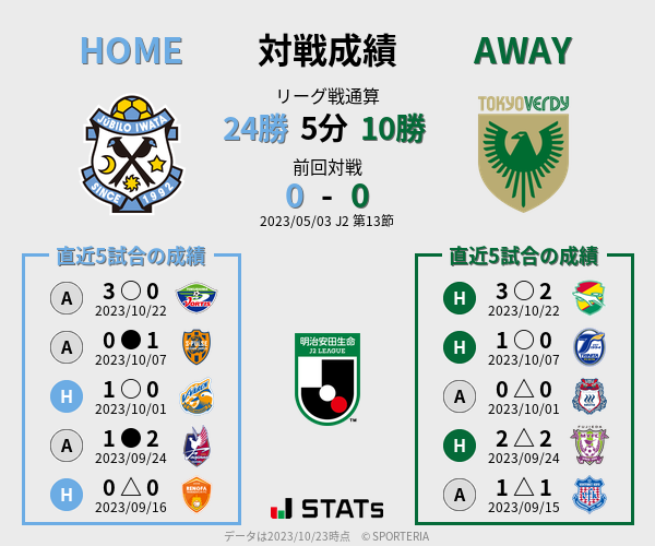 前節までの対戦成績