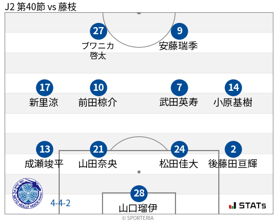 フォーメーション図