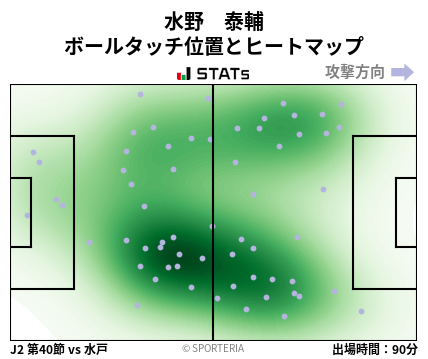 ヒートマップ - 水野　泰輔